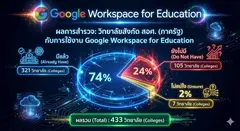 สร้างกราฟ
