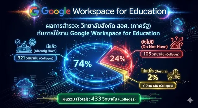 สร้างกราฟ