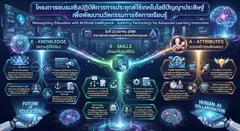 Info Concept การอบรม