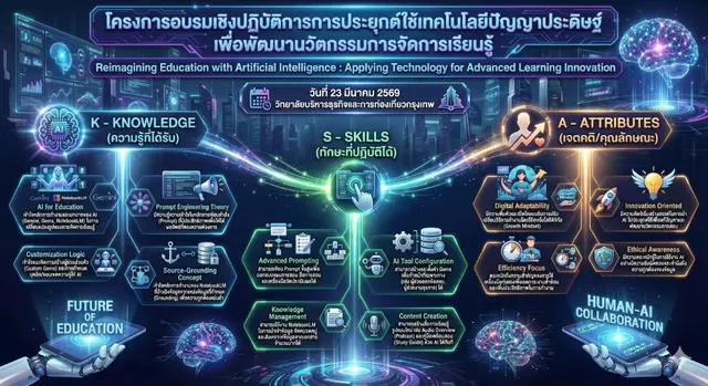 Info Concept การอบรม