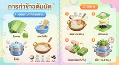 Infographic การทำข้าวต้มมัด