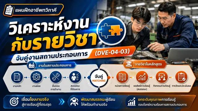 วิเคราะห์งานกับรายวิชา — จับคู่งานสถานประกอบการ (DVE-04-03)