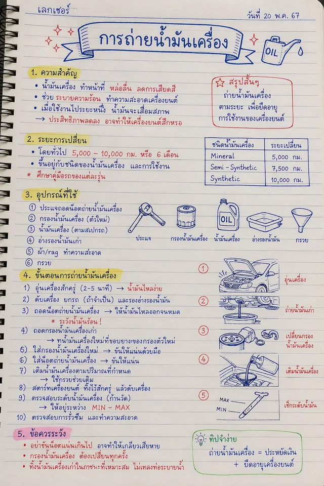 Infographic