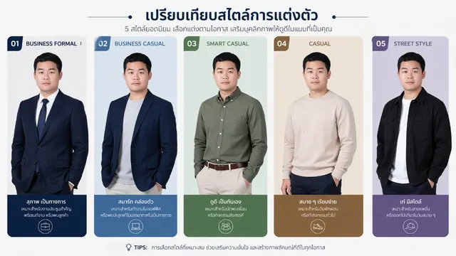 เปรียบเทียบสไตล์การแต่งตัว