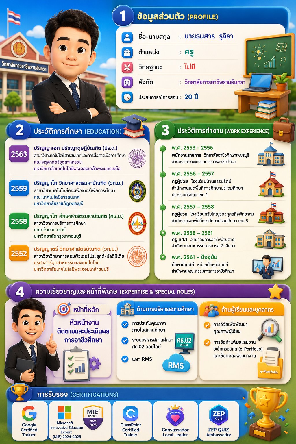 Infographic ประวัติตัวเอง