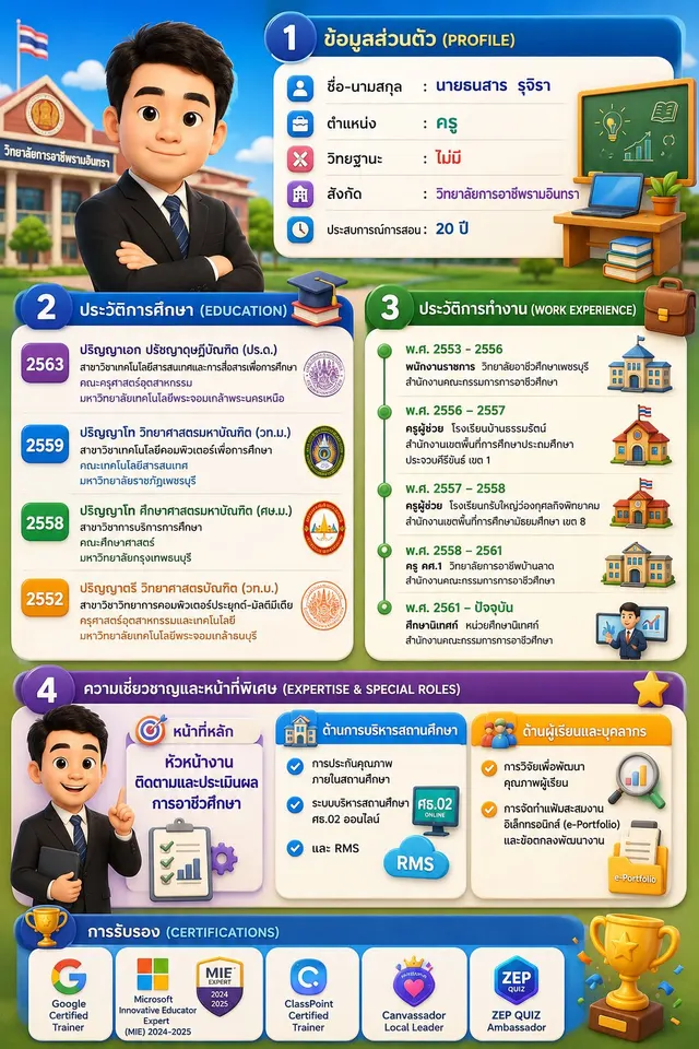 Infographic ประวัติตัวเอง