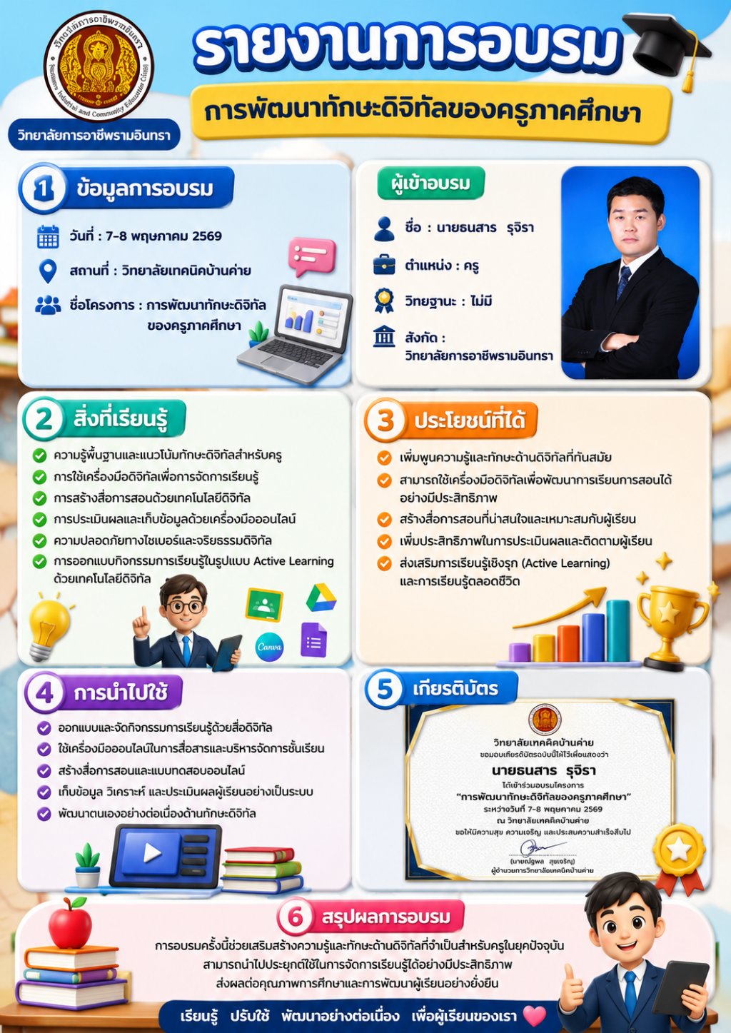 Infographic รายงานการอบรม