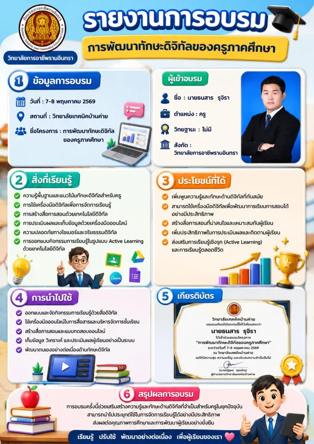 Infographic รายงานการอบรม