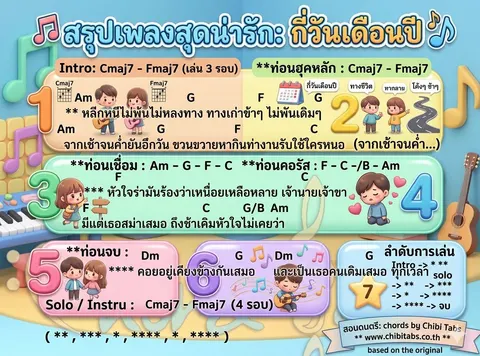 การตั้งสายกีตาร์