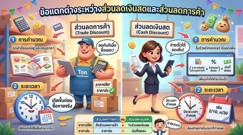 ส่วนลด