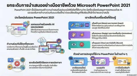 เจาะลึกโครงสร้างซอฟต์แวร์นำเสนอผลงาน