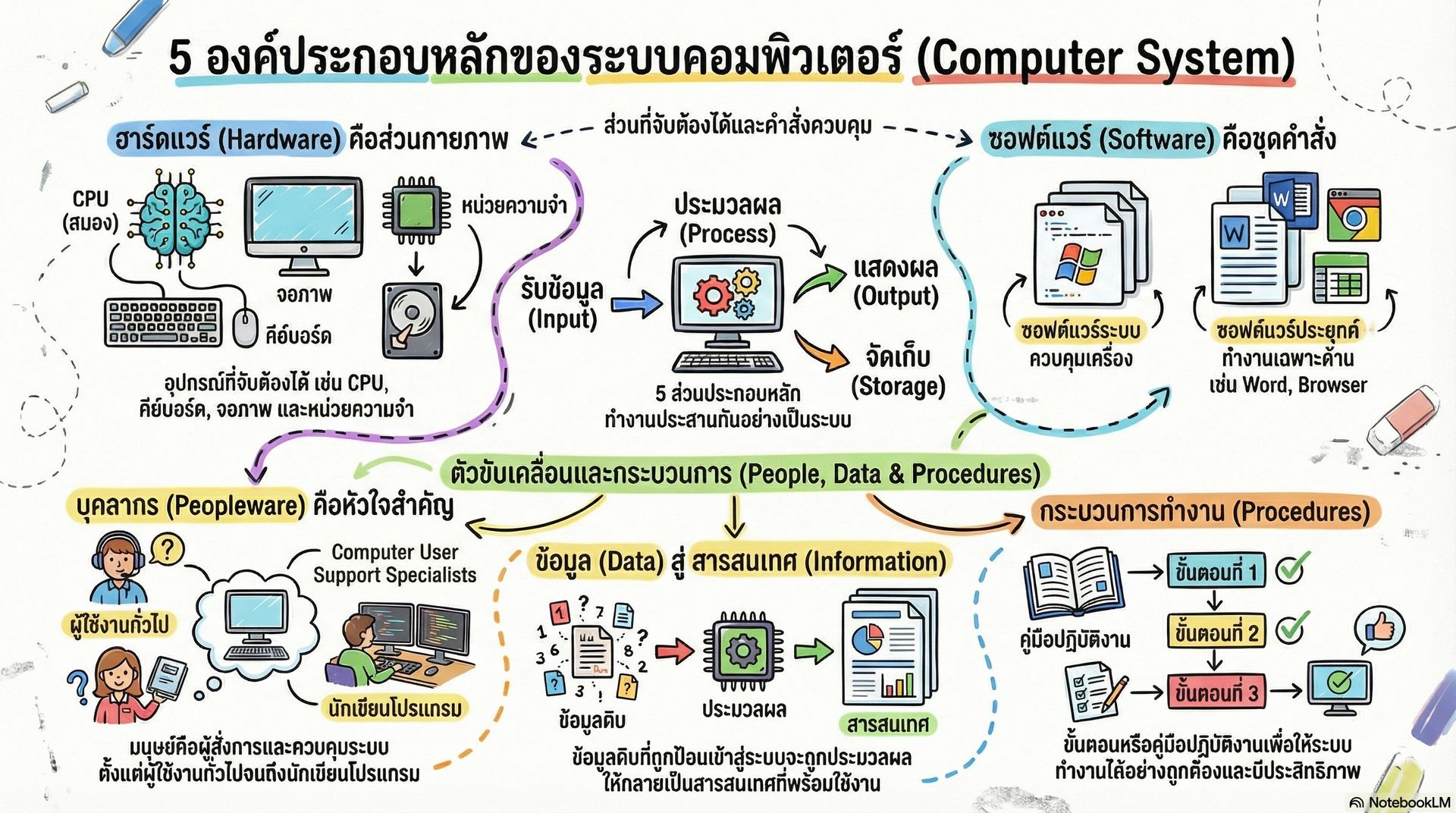 ระบบคอมพิวเตอร์