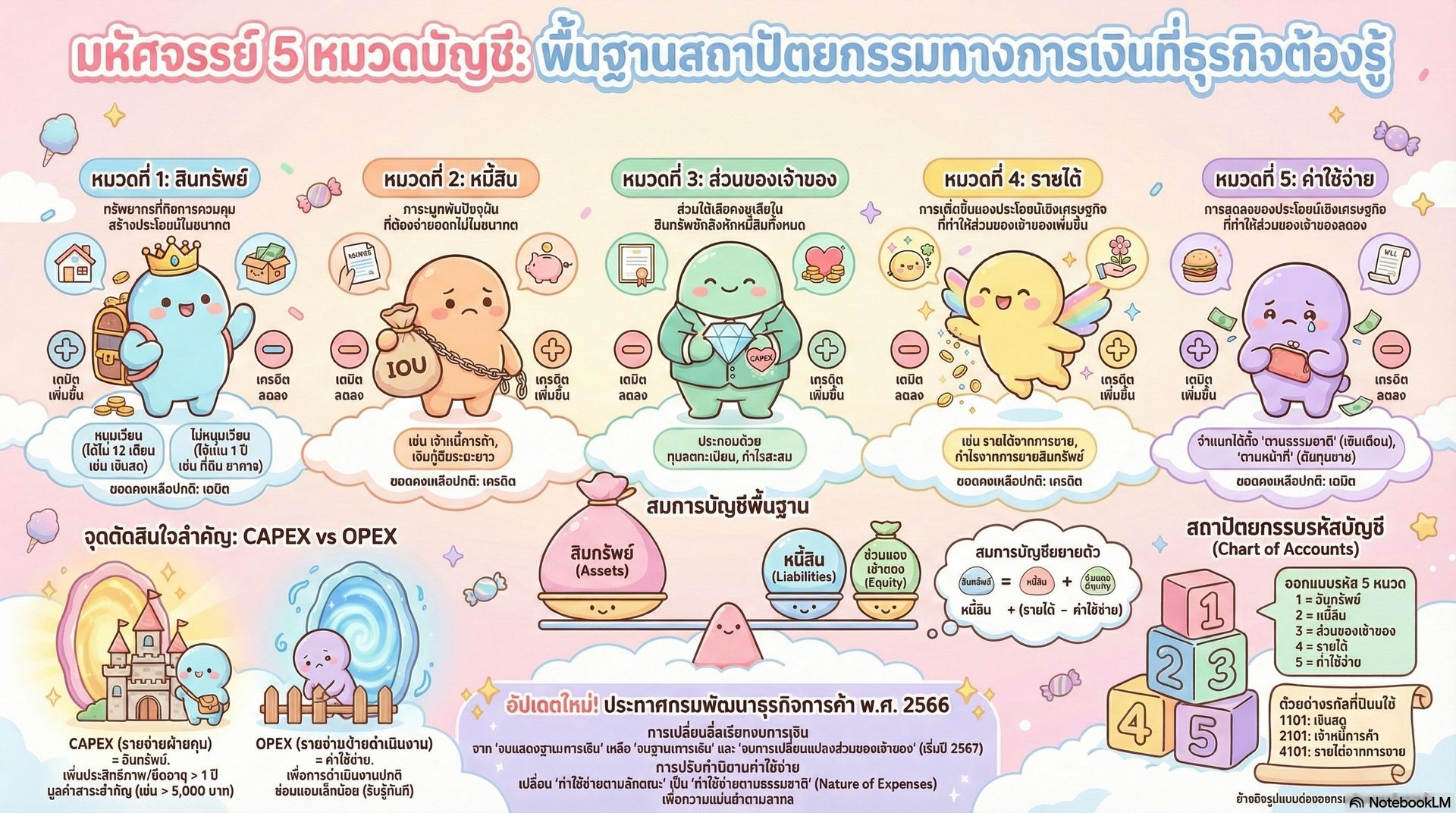 หมวดบัญชี