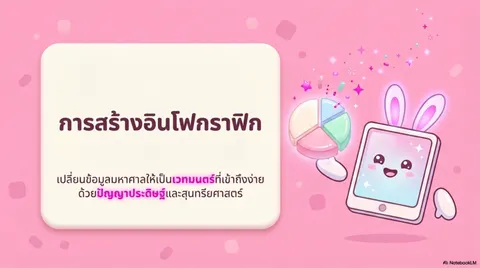 การสร้าง infographic
