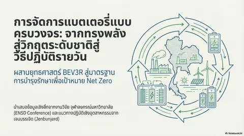 Slide นำเสนอ