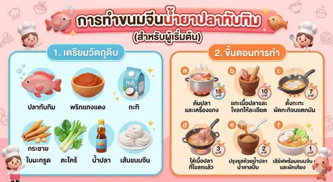การทำอาหาร