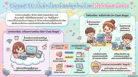 Info.