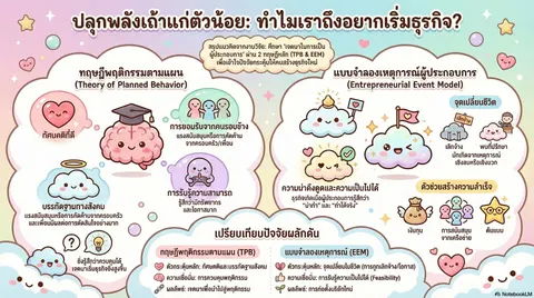 Entrepreneurship