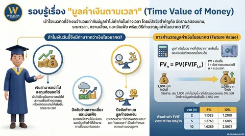 การเงินธุรกิจ