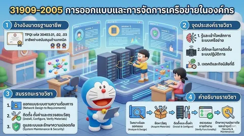 การออกแบบและการจัดการเครือข่ายในองค์กร