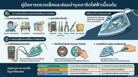 ซ่อมเตารีดไฟฟ้า
