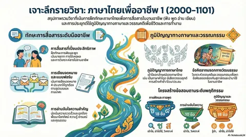 ภาษาไทยเพื่ออาชีพ 1
