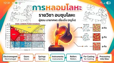 การหลอมโลหะ