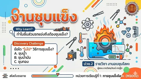สร้างปกสไลน์