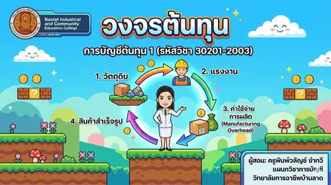 การสร้างปกสไลด์
