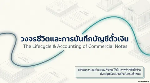 งานที่ 2