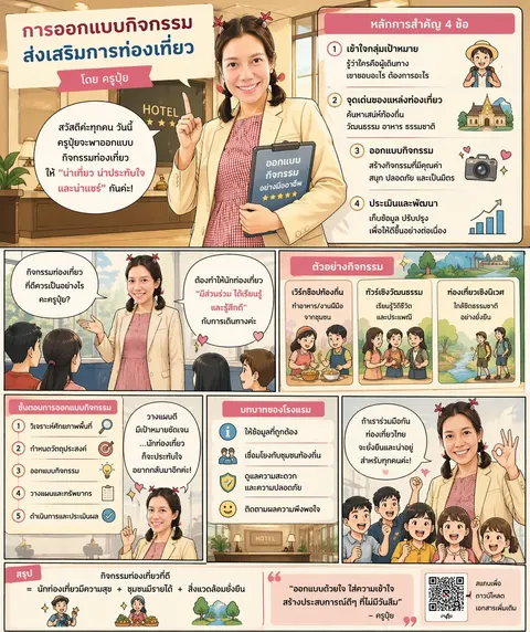 การออกแบบกิจกรรมส่งเสริมการท่องเที่ยว