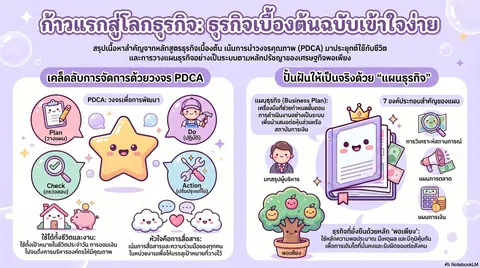 ระบบวงจรคุณภาพ