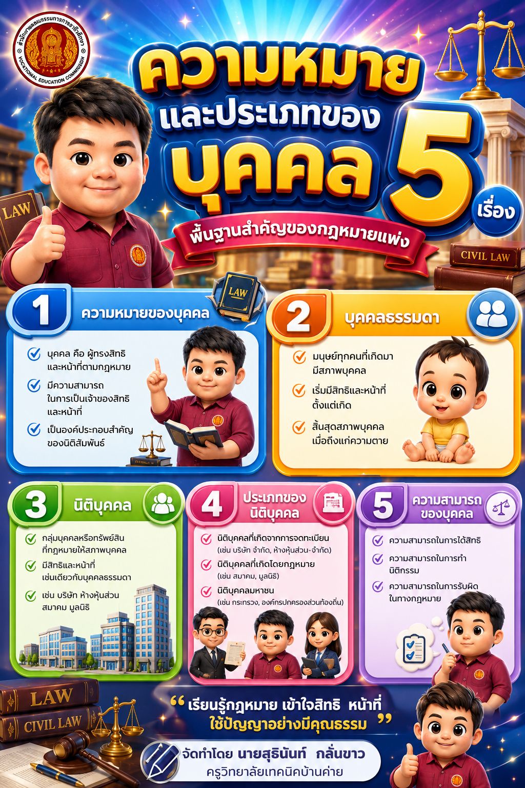 ความหมายและประเภทบุคคล