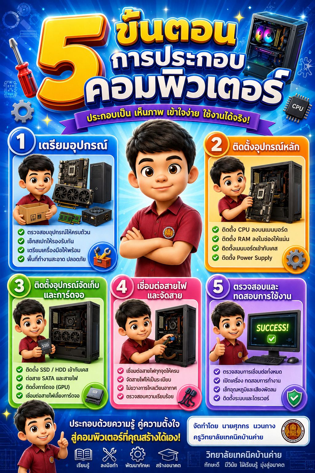 ขั้นตอนการประกอบคอมพิวเตอร์