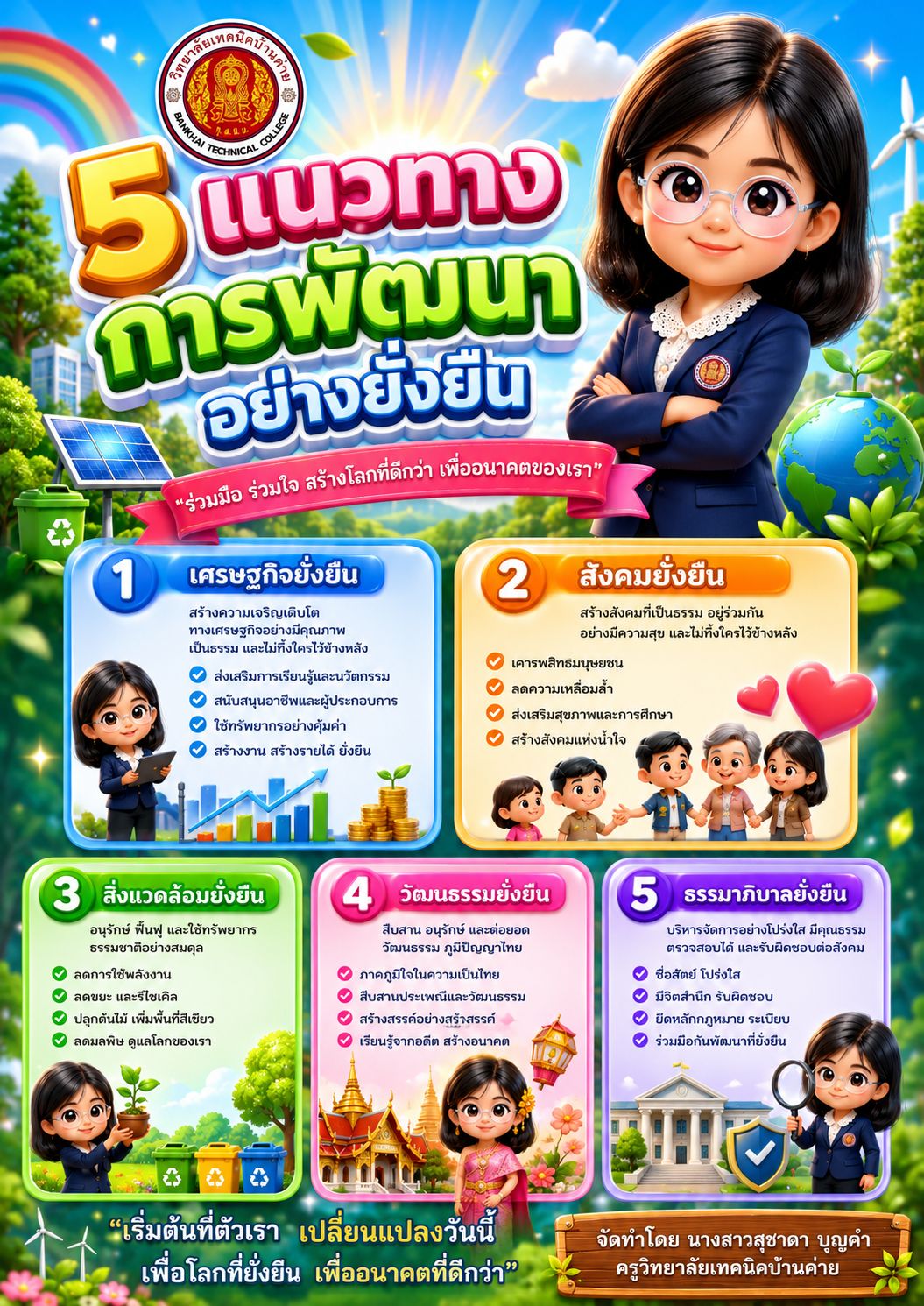 Create a colorful educational infographic poster in Thai language, featuring a “การพัฒนาอย่างยั่งยืน” theme. Use the uploaded photo as the main character reference. Transform the person into a cute 3D cartoon character with big head proportion, smooth skin, and friendly expression. Keep facial identity but stylize into Pixar-like character. Layout: - Large central title with a big number in bold 3D style - Ribbon banner subtitle - 5 content sections arranged in grid layout (2 top, 3 bottom) - Footer with motivational text - มีข้อความ “จัดทำโดย นางสาวสุชาดา บุญคำ” “ครูวิทยาลัยเทคนิคบ้านค่าย" Style: - Cute 3D cartoon characters (big head, small body, glossy eyes) - Each section has a unique color theme (blue, orange, green, pink, purple) - Include icons, checklist bullet points, and playful elements Design: - Bright gradient colors, high saturation - Soft glow, drop shadows, sparkles, light effects - Rounded shapes, thick outlines, modern infographic style Lighting: - Soft ambient lighting with glowing highlights - Radial light burst background Mood: - Fun, educational, friendly, modern Aspect ratio: - A4 High detail, vibrant, clean composition