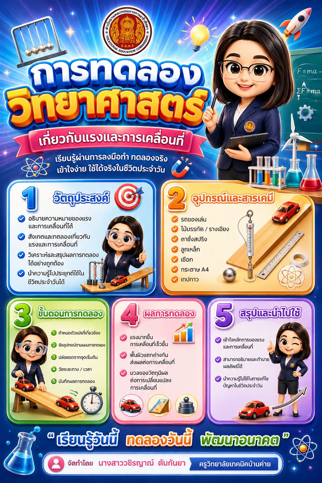 Infographic