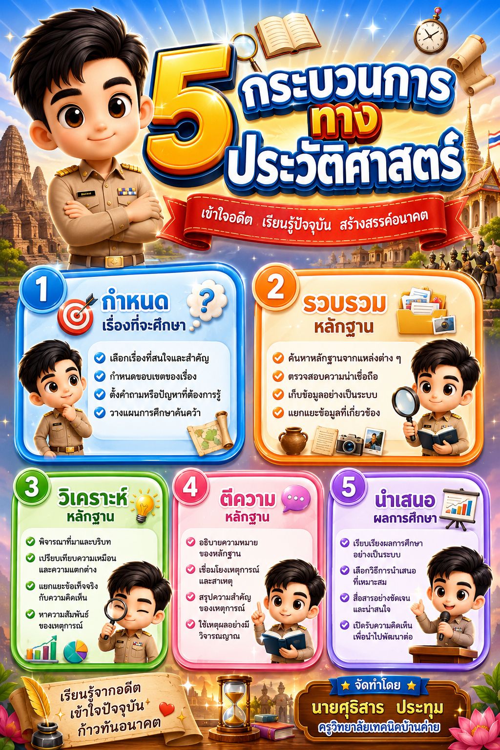 ภาฟอินโฟร์