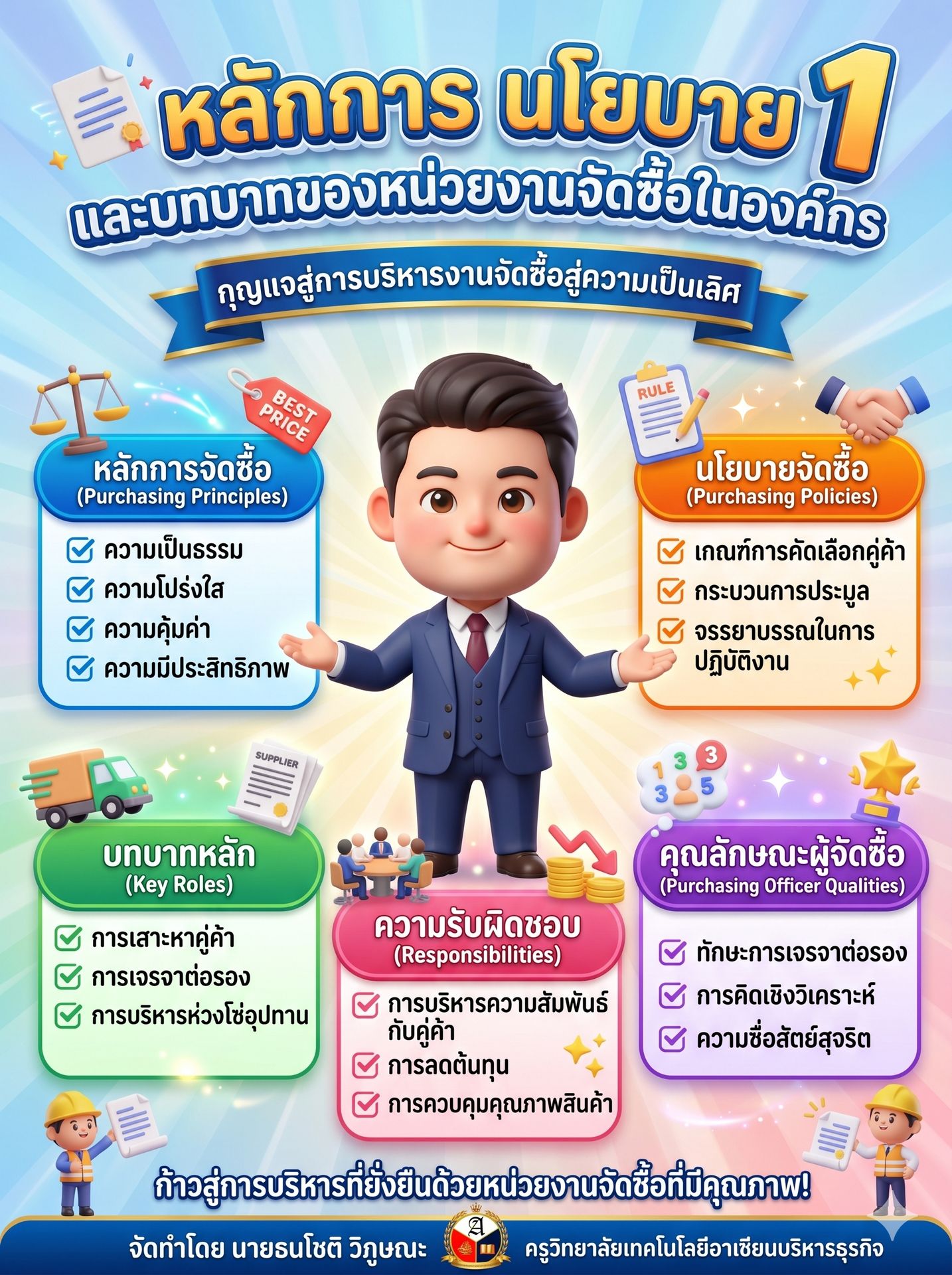 อินโฟกราฟิก
