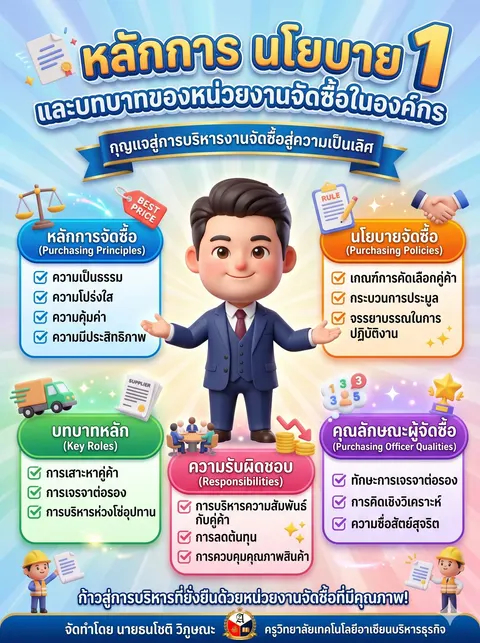 อินโฟกราฟิก