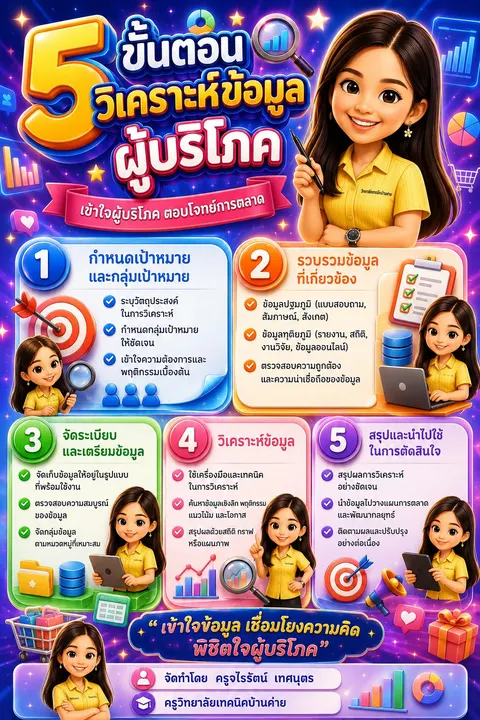 วิเคราะห์ข้อมูลผู้บริโภค