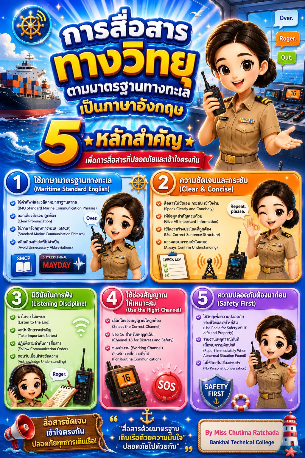 สื่อสารทางวิทยุตามมาตรฐานทางทะเล
