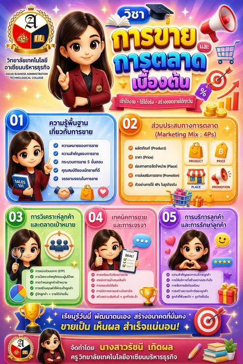 การขายการตลาดเบื่องต้น
