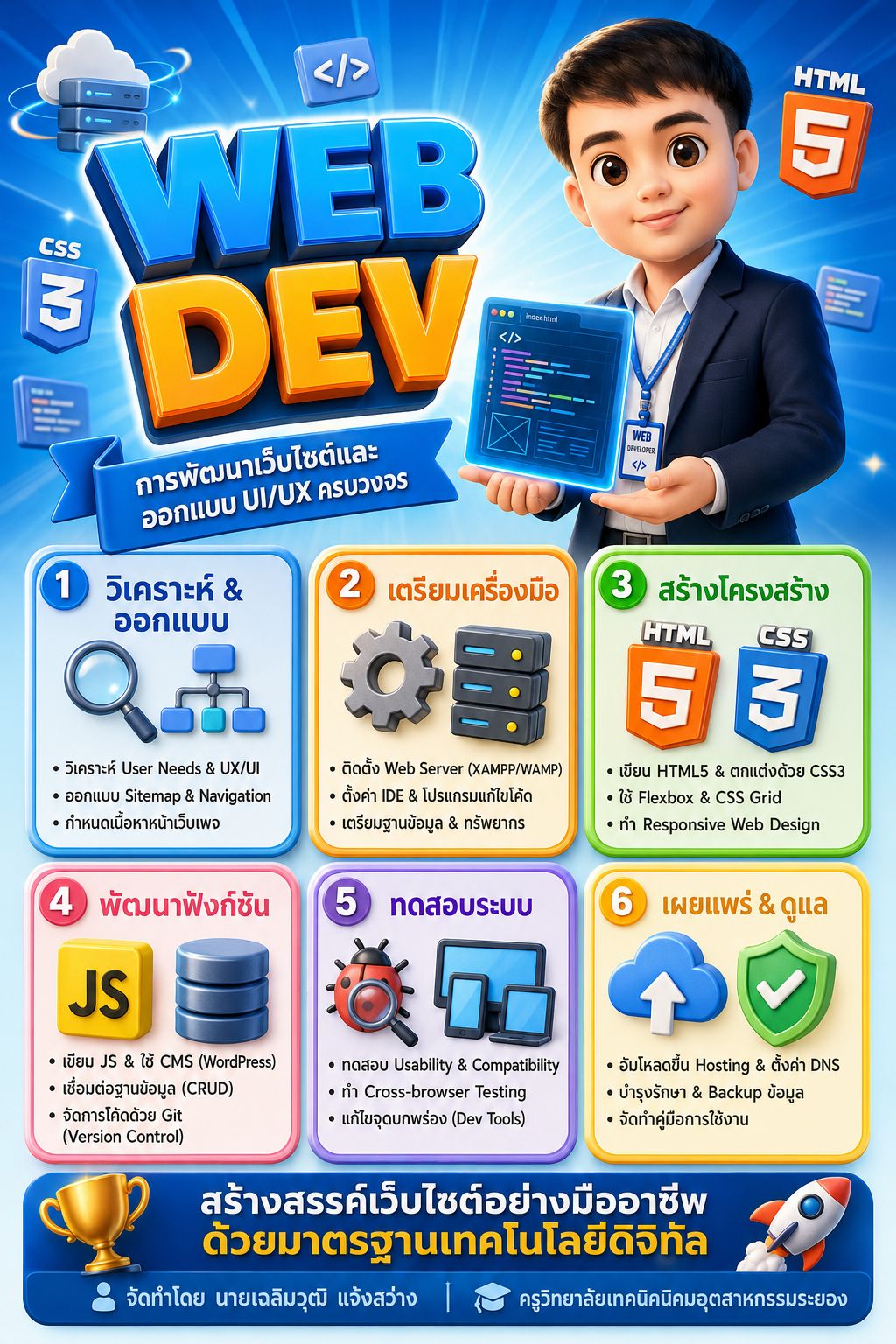 info