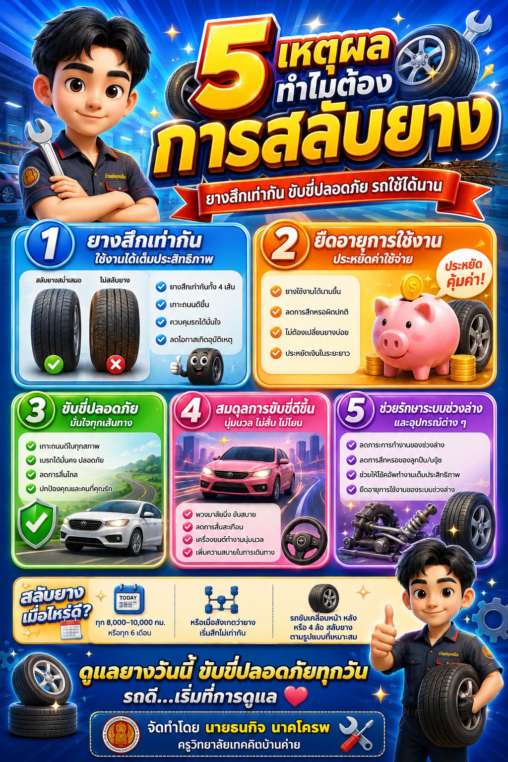 Infographic