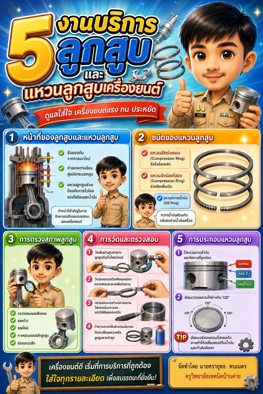 5 ขั้นตอนงานบริการแหวนลูกสูบ