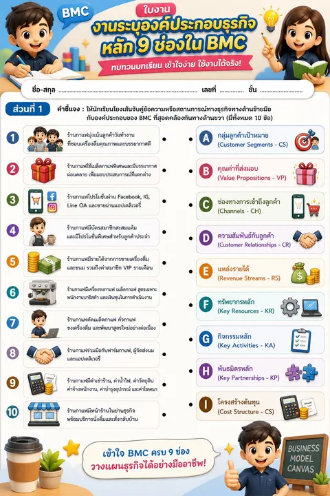 องค์ประกอบธุรกิจหลัก 9 ช่องใน BMC
