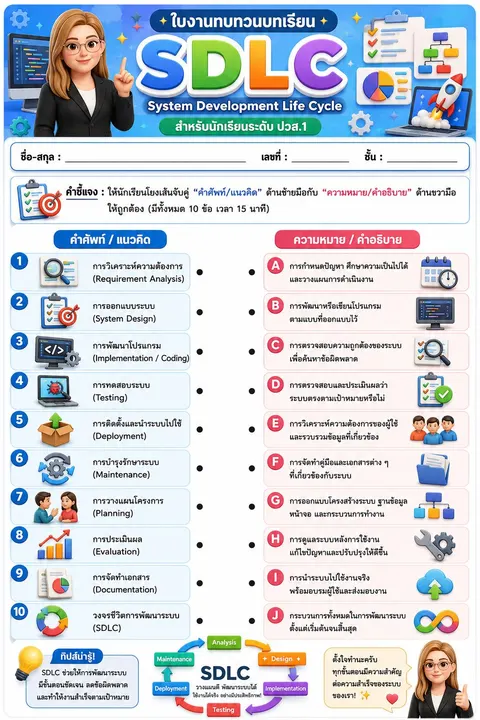 ข้อสอบ  วงจรSDLC