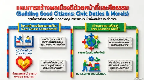 หน้าที่พลเมืองและศีลธรรม