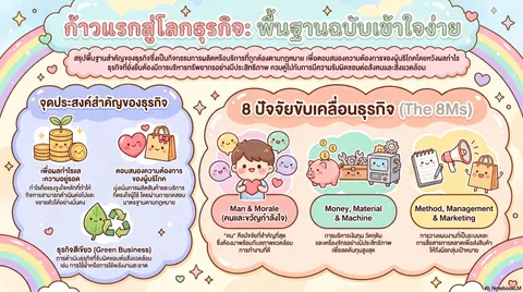 ก้าวแรกสู่โลกธุรกิจ