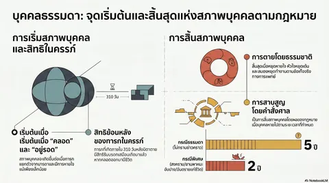 บุคคลธรรมดา